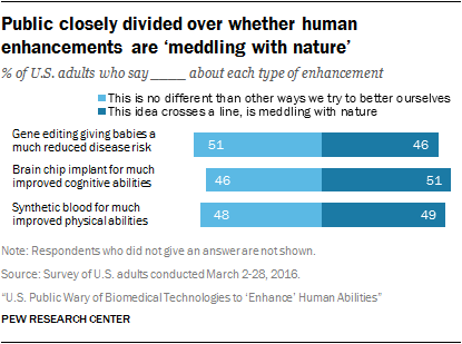 This graph shows the hesitancy of many regarding new technology