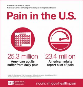 chronic pain statistics