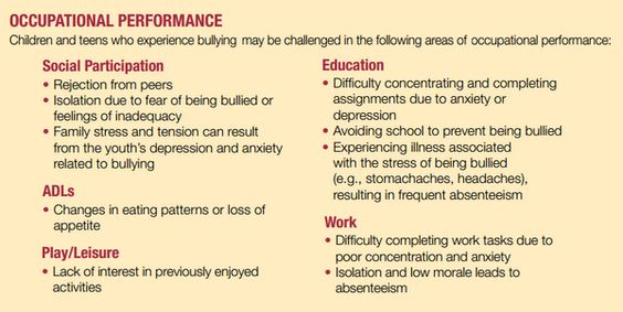 Occupational performance effects of bullying